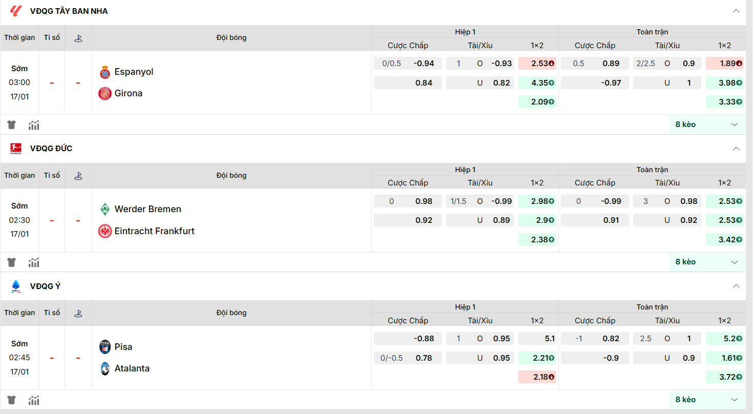 Nhận định Kèo Nhà Cái - Pisa vs Atalanta 17/01/2026 7 KQBD cập nhật kèo nhà cái mới nhất trận: Pisa vs Atalanta