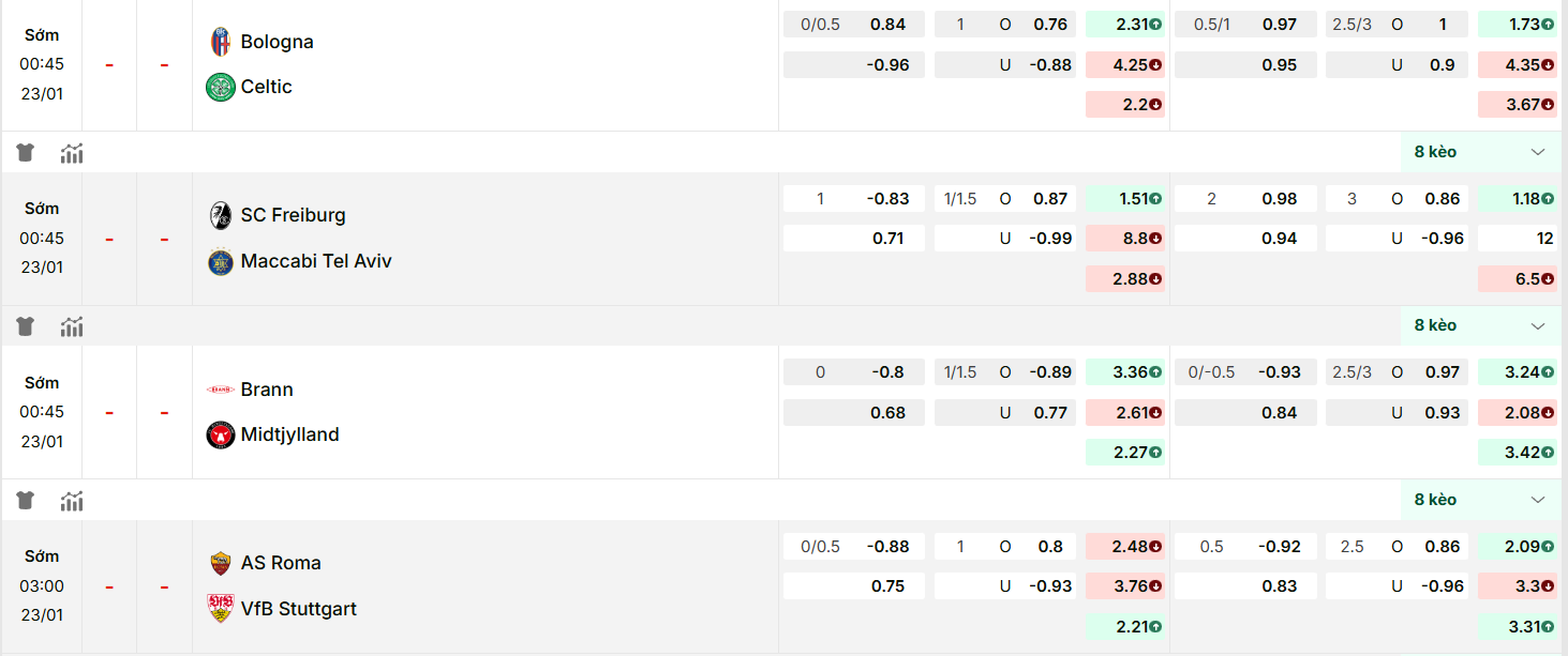 KQBD cập nhật kèo nhà cái mới nhất trận: AS Roma vs VfB Stuttgart
