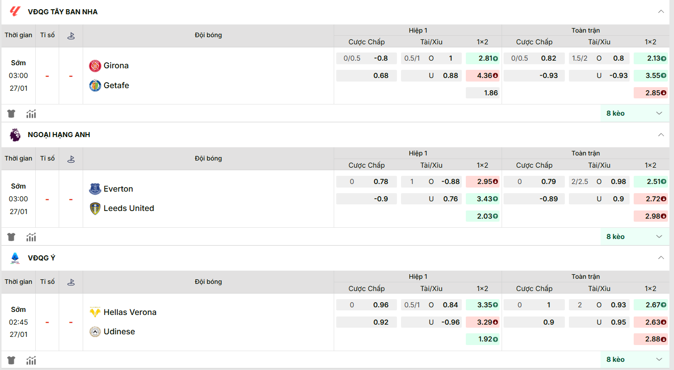 Nhận định La Liga: Girona vs Getafe 27/01/2026 7 KQBD cập nhật kèo nhà cái mới nhất trận: Girona vs Getafe