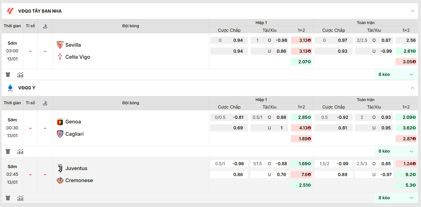 KQBD cập nhật kèo nhà cái mới nhất trận: Sevilla vs Celta Vigo