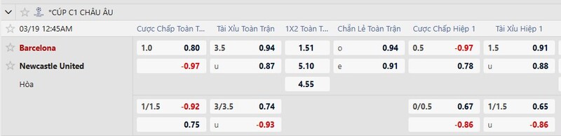 7m cập nhật kèo nhà cái mới nhất trận Barcelona vs Newcastle United