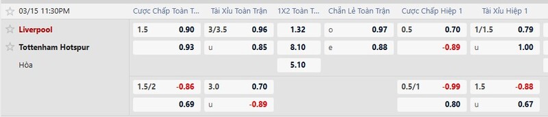 7m cập nhật tỷ lệ kèo trận Liverpool vs Tottenham Hotspur