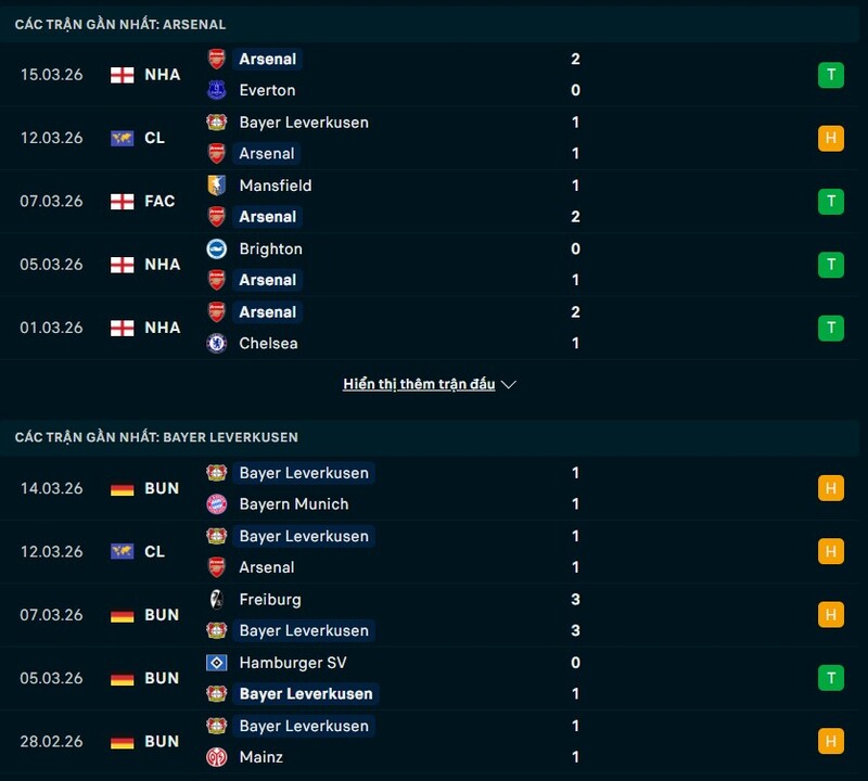 Tình hình phong độ Arsenal vs Bayer Leverkusen